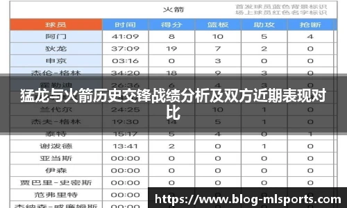 猛龙与火箭历史交锋战绩分析及双方近期表现对比